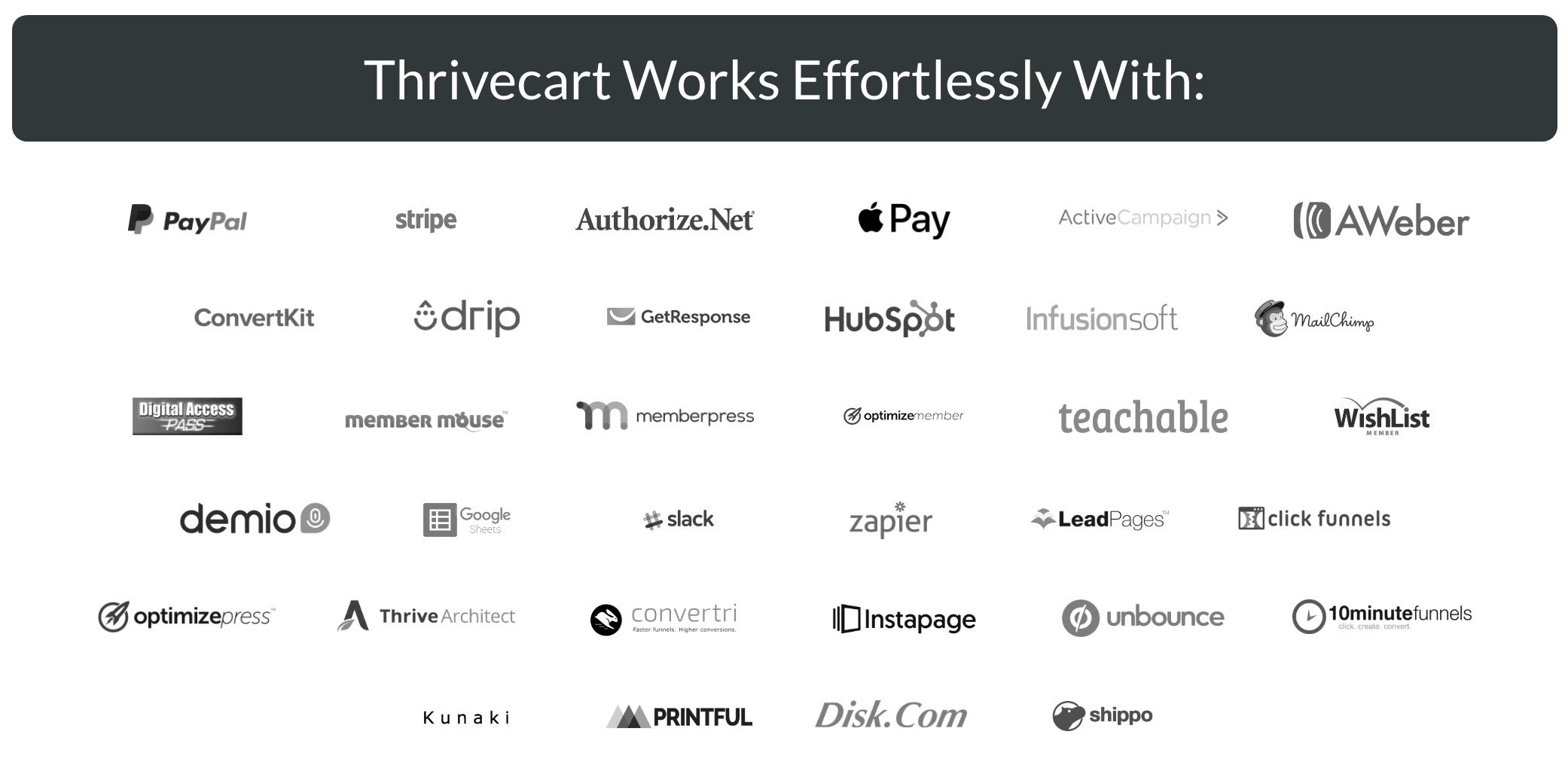 SamCart vs. ThriveCart Review
